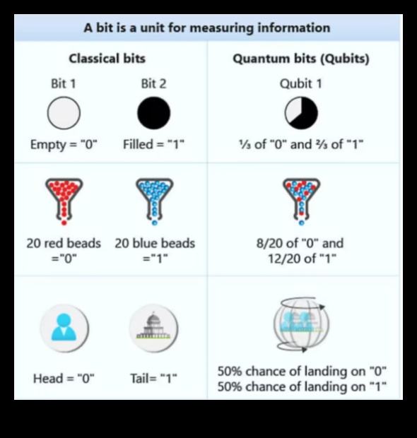 מחשוב קוונטי מעבר לביטים קלאסיים 2 מעבר לסיביות קלאסיות: דחיפת גבולות בחקר מחשוב קוונטי מודרני
