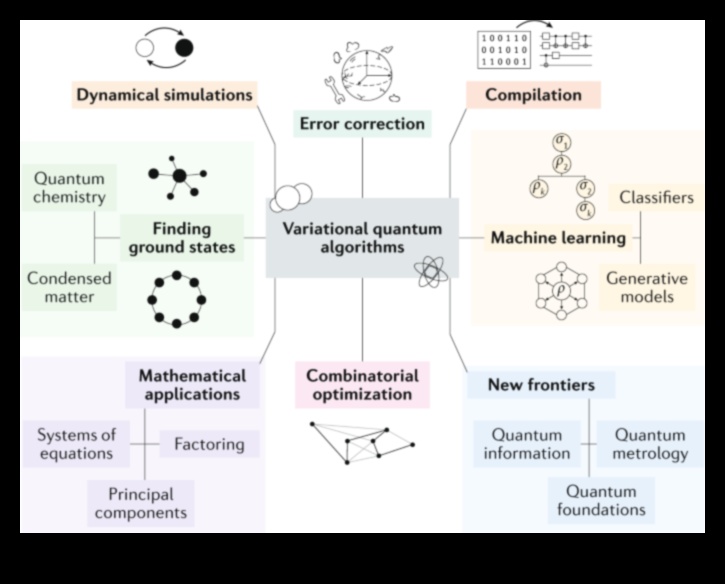 הרמוניה קוונטית: איזון צורה ותפקוד בפתרונות קוונטיים חישוביים
