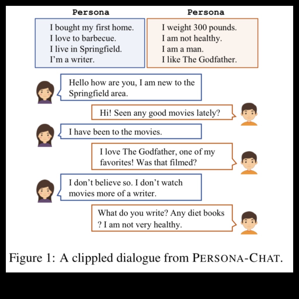 דיאלוגים חזותיים: שיחות בלמידת מכונה