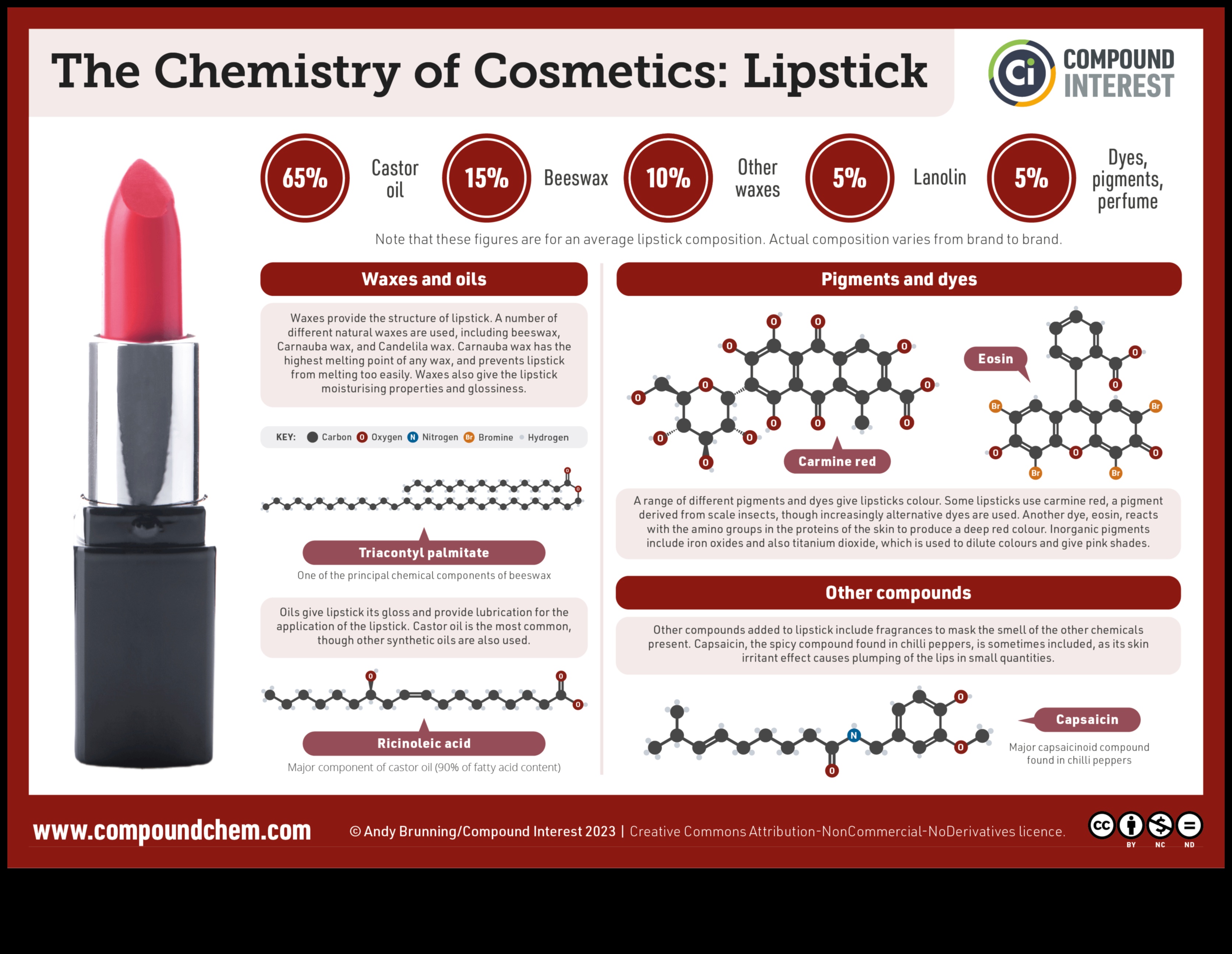 שפתוני שאלה: מהי הנוסחה הטובה ביותר ללבוש לאורך זמן?