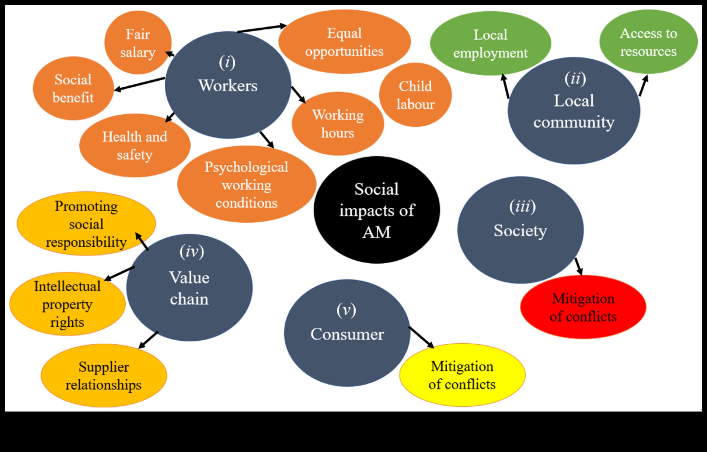 העתיד של אבקה: נוסחאות וטכנולוגיה חדשניות