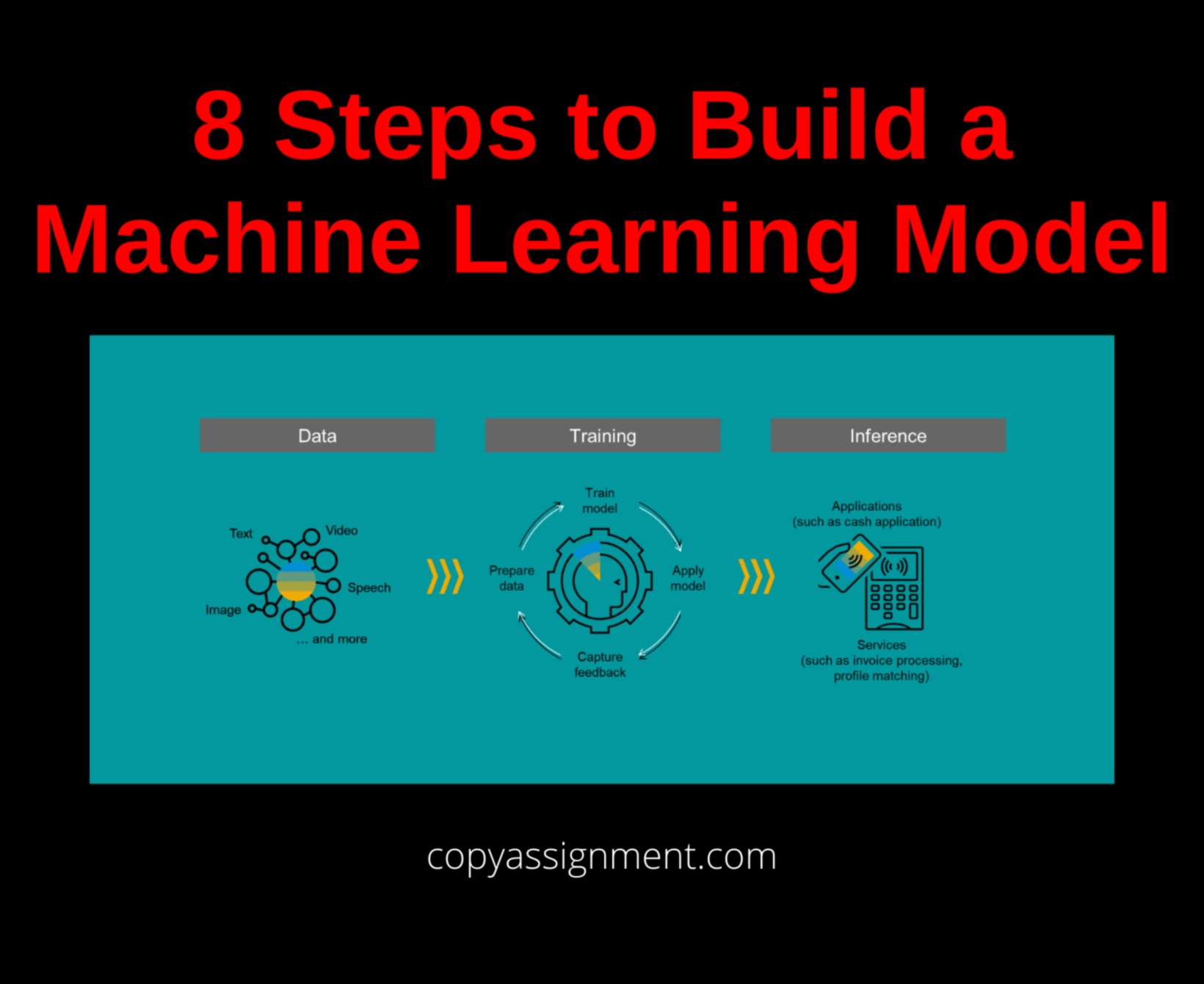שליטה במינימליזם של ML: ייעול פתרונות להשפעה מרבית
