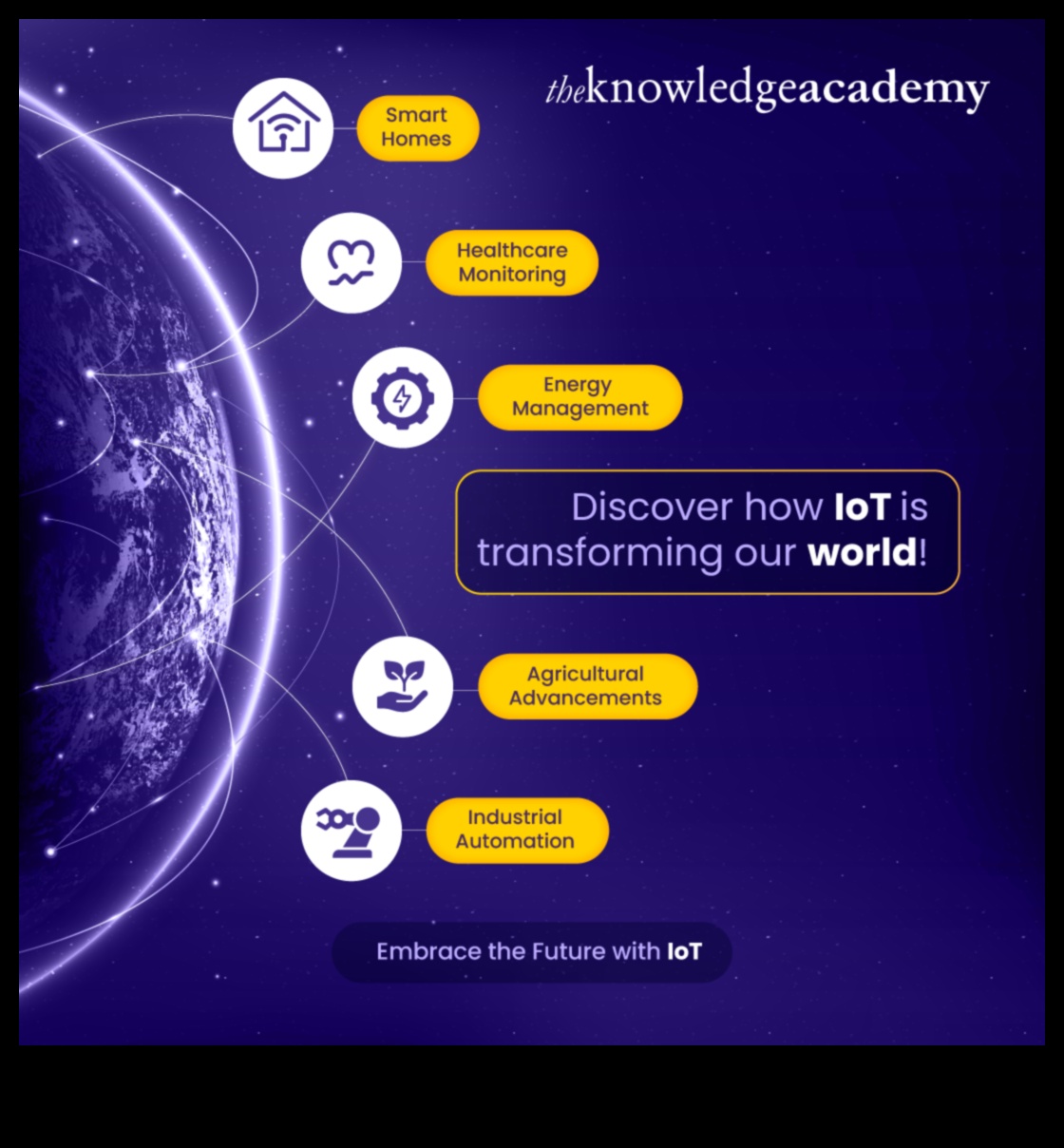 עיצוב אופקים: מגמות וניצחונות באמנויות יצירתיות ו-IoT