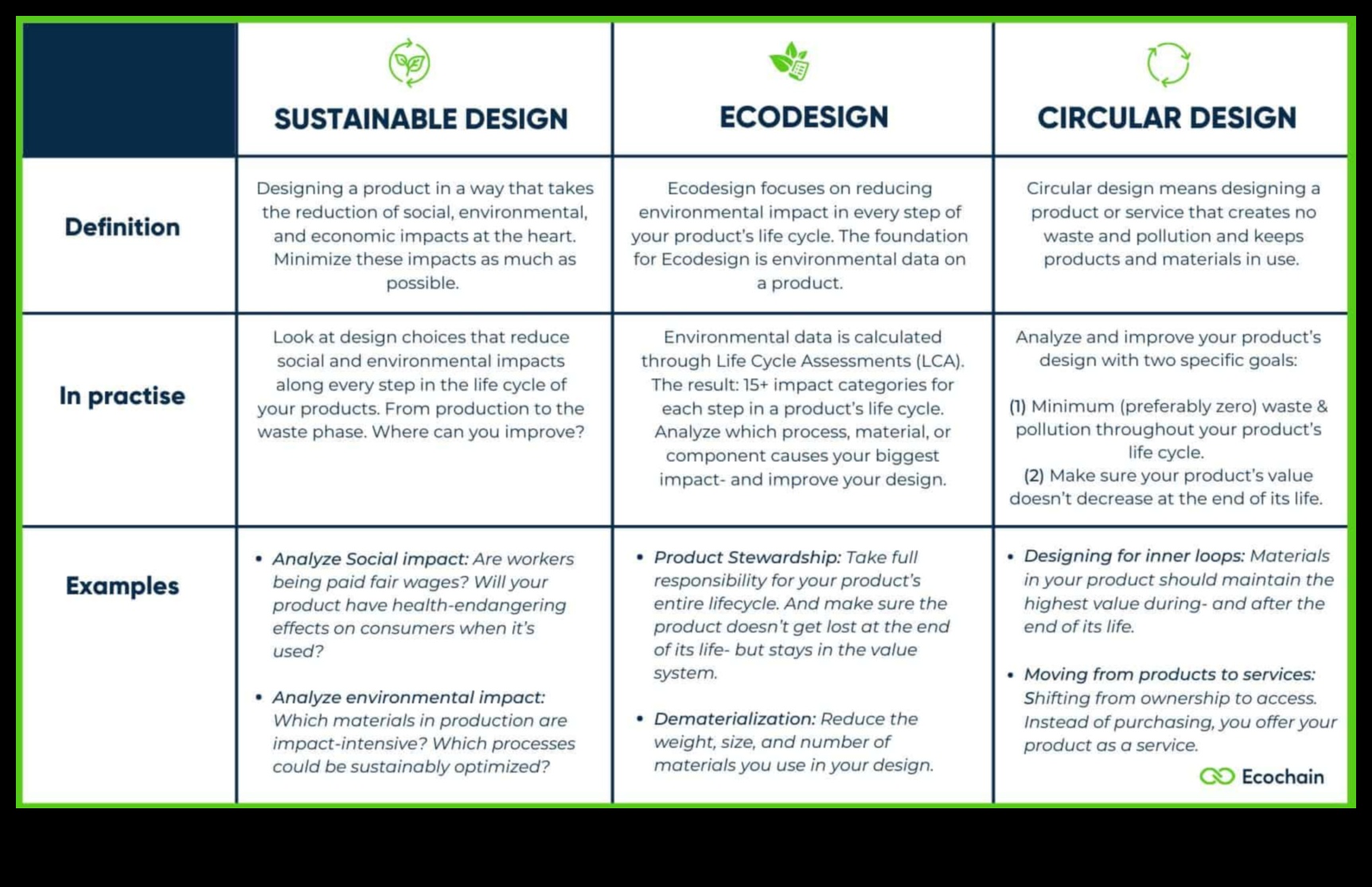 יצירת עיצובים ברי קיימא משפיעים: מדריך מקצועי לפתרונות ידידותיים לסביבה