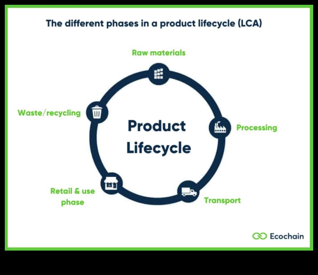 יצירת עיצובים ברי קיימא משפיעים: מדריך מקצועי לפתרונות ידידותיים לסביבה