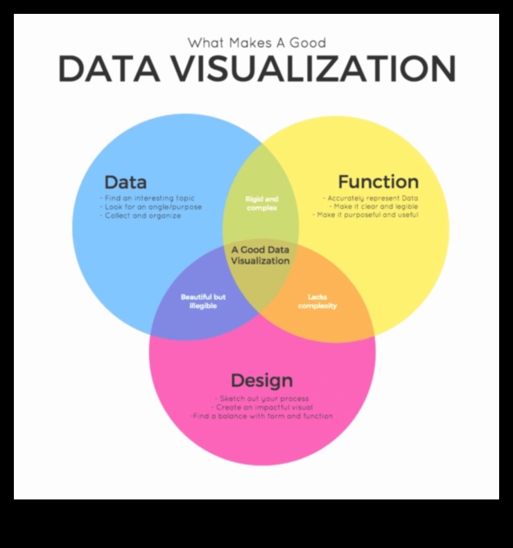 עיצובים דיגיטליים דינמיים: הדמיית חוויות עם IT בריאות אינטראקטיבית