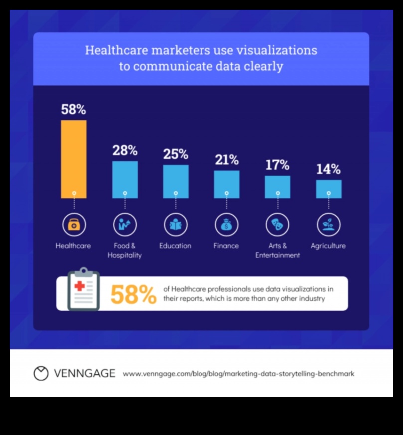 עיצובים דיגיטליים דינמיים: הדמיית חוויות עם IT בריאות אינטראקטיבית