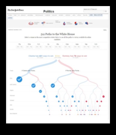 עיצובים דיגיטליים דינמיים: הדמיית חוויות עם IT בריאות אינטראקטיבית