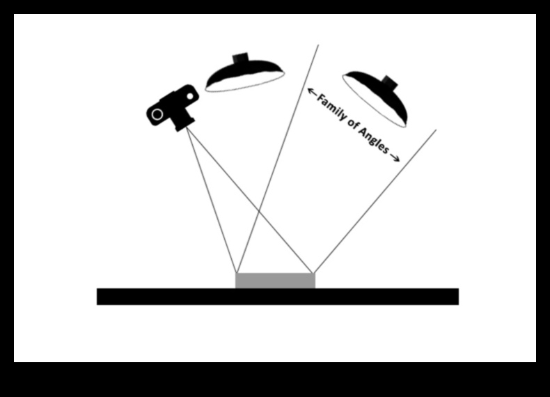 השתקפויות מעודנות: טכניקות ללכידת משטחים דמויי מראה