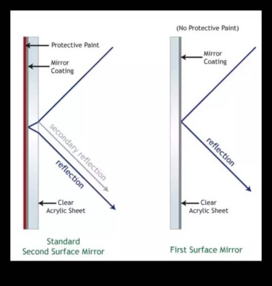 השתקפויות מעודנות: טכניקות ללכידת משטחים דמויי מראה