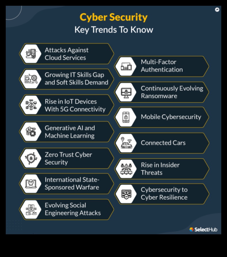 מגמות חדשנות כיצד אבטחת סייבר מתפתחת 3 מגמות חדשנות: עיצוב הנוף של אבטחת סייבר