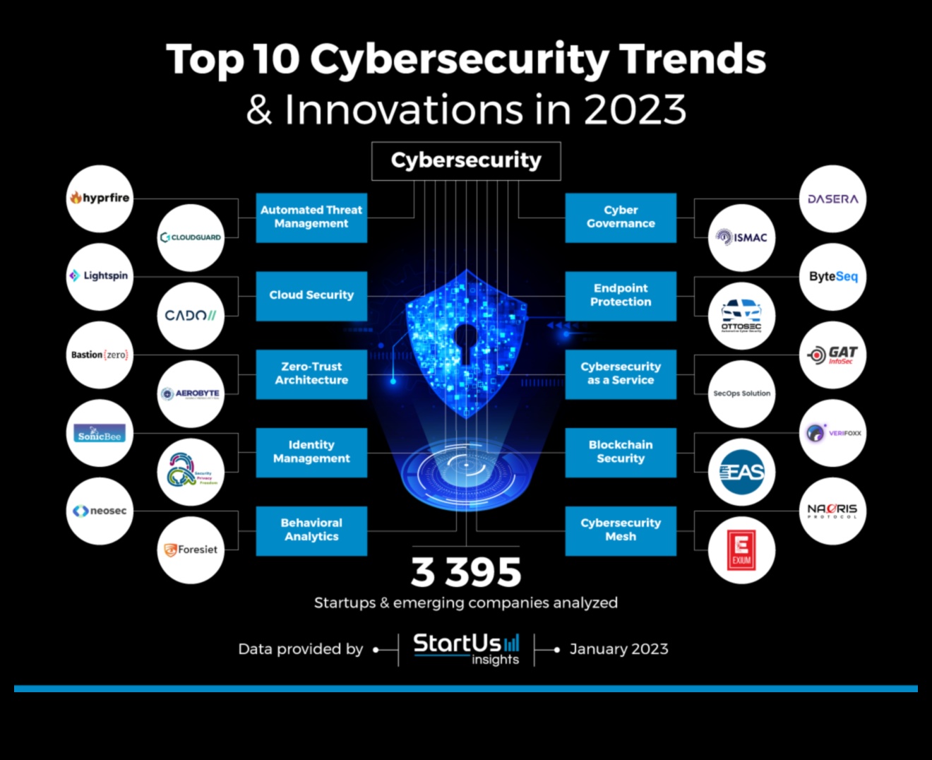 מגמות חדשנות כיצד אבטחת סייבר מתפתחת 2 מגמות חדשנות: עיצוב הנוף של אבטחת סייבר