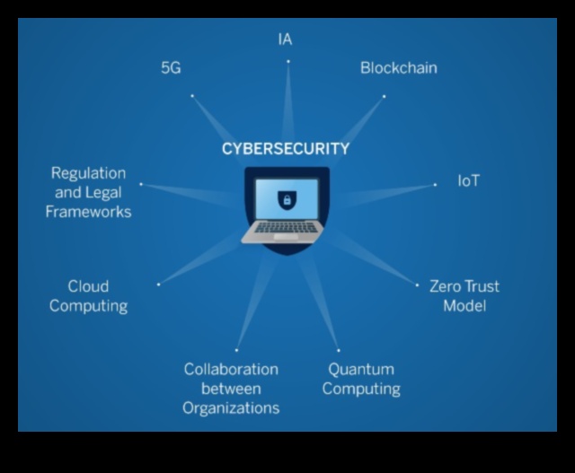 מגמות חדשנות כיצד אבטחת סייבר מתפתחת 4 מגמות חדשנות: עיצוב הנוף של אבטחת סייבר
