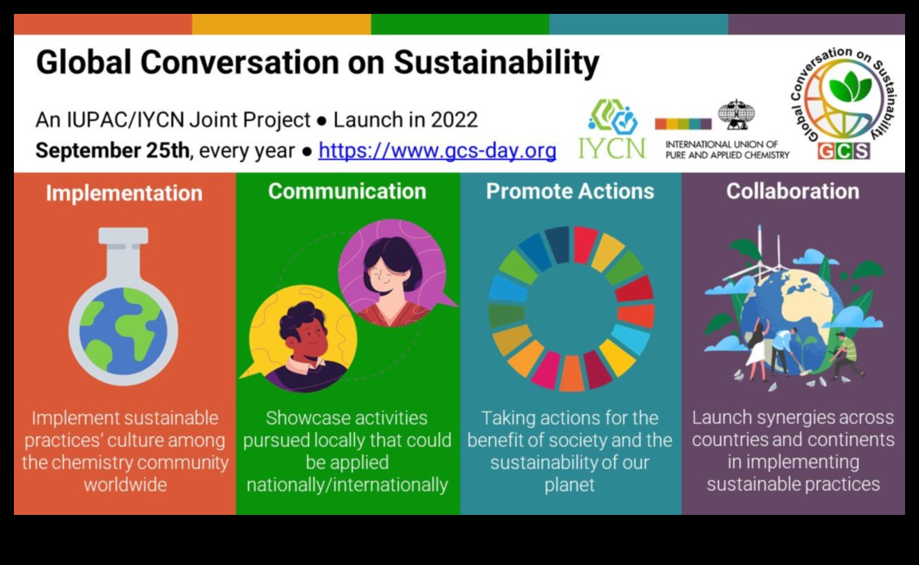 דיאלוגים חזותיים בטכנולוגיה ירוקה: שיחות בחדשנות ידידותית לסביבה