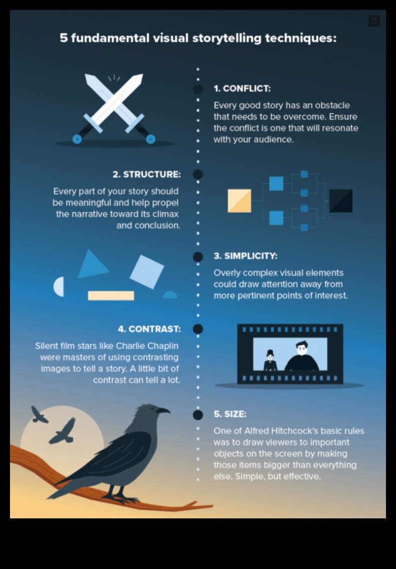 סיפור חזותי: יצירת נרטיבים בהדרכות צילום