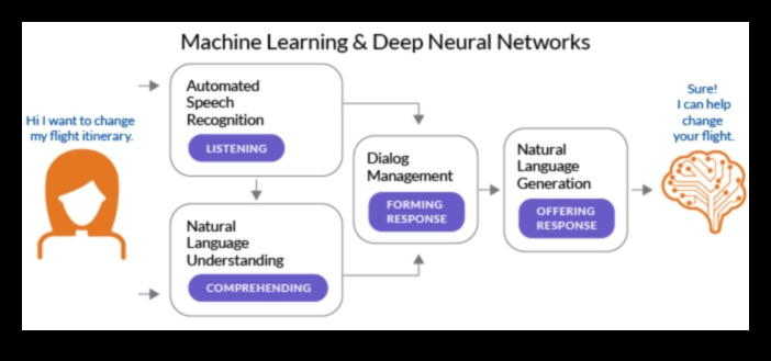 דיאלוגים חזותיים: שיחות בטרנספורמציה דיגיטלית