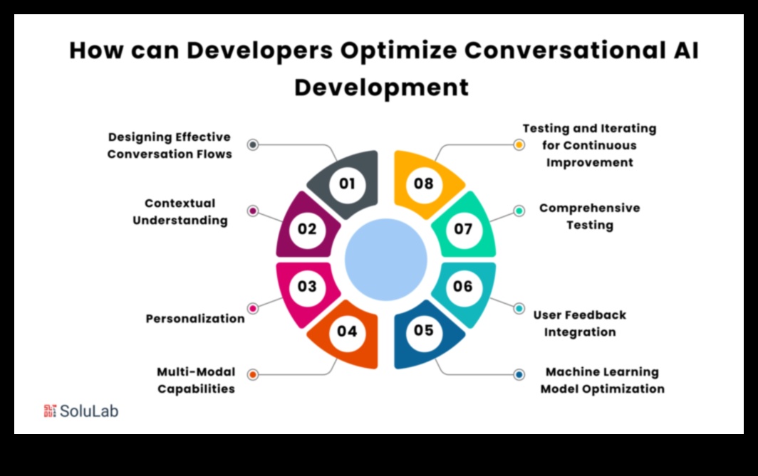 דיאלוגים חזותיים: שיחות בטרנספורמציה דיגיטלית