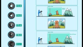 Aperture Aces: הרם את האומנות שלך באמצעות חינוך מקיף לצילום