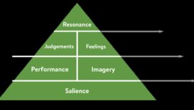 תהודה בענן: יצירת הופעות מתמשכות עם חוויות דיגיטליות