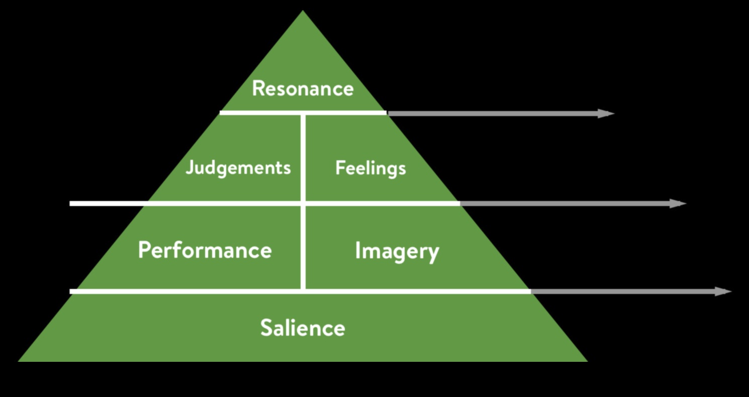 תהודה בענן: יצירת הופעות מתמשכות עם חוויות דיגיטליות