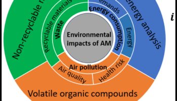 העתיד של אבקה: נוסחאות וטכנולוגיה חדשניות