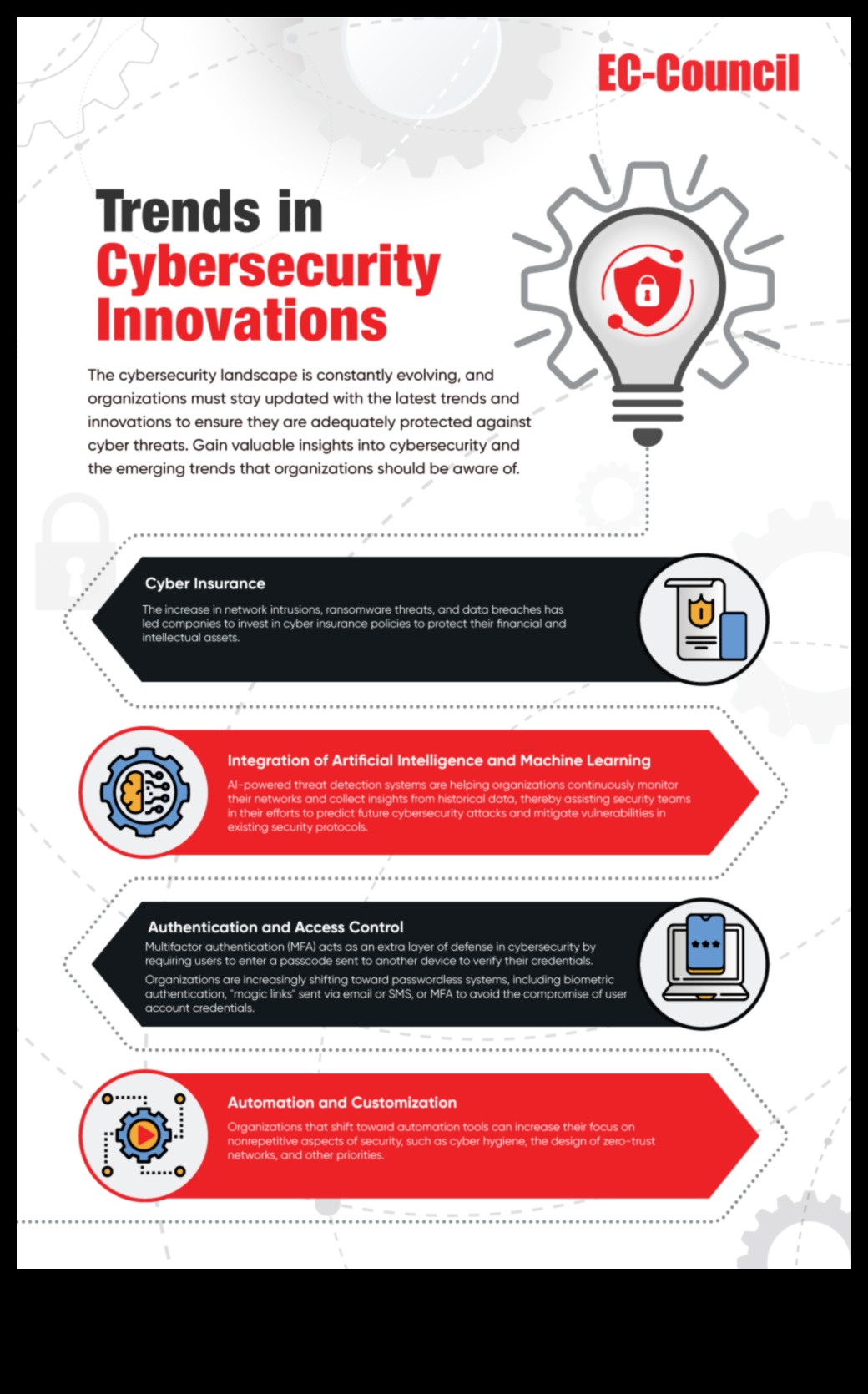 מגמות חדשנות כיצד אבטחת סייבר מתפתחת 1 מגמות חדשנות: עיצוב הנוף של אבטחת סייבר