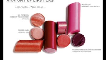 שפתוני שאלה: מהי הנוסחה הטובה ביותר ללבוש לאורך זמן?