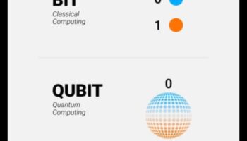 מעבר לסיביות קלאסיות: דחיפת גבולות בחקר מחשוב קוונטי מודרני