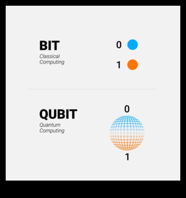 מחשוב קוונטי מעבר לביטים קלאסיים 1 מעבר לסיביות קלאסיות: דחיפת גבולות בחקר מחשוב קוונטי מודרני