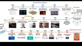 אבולוציה של ביטוי קוונטי: מחשוב קוונטי לאורך הדורות