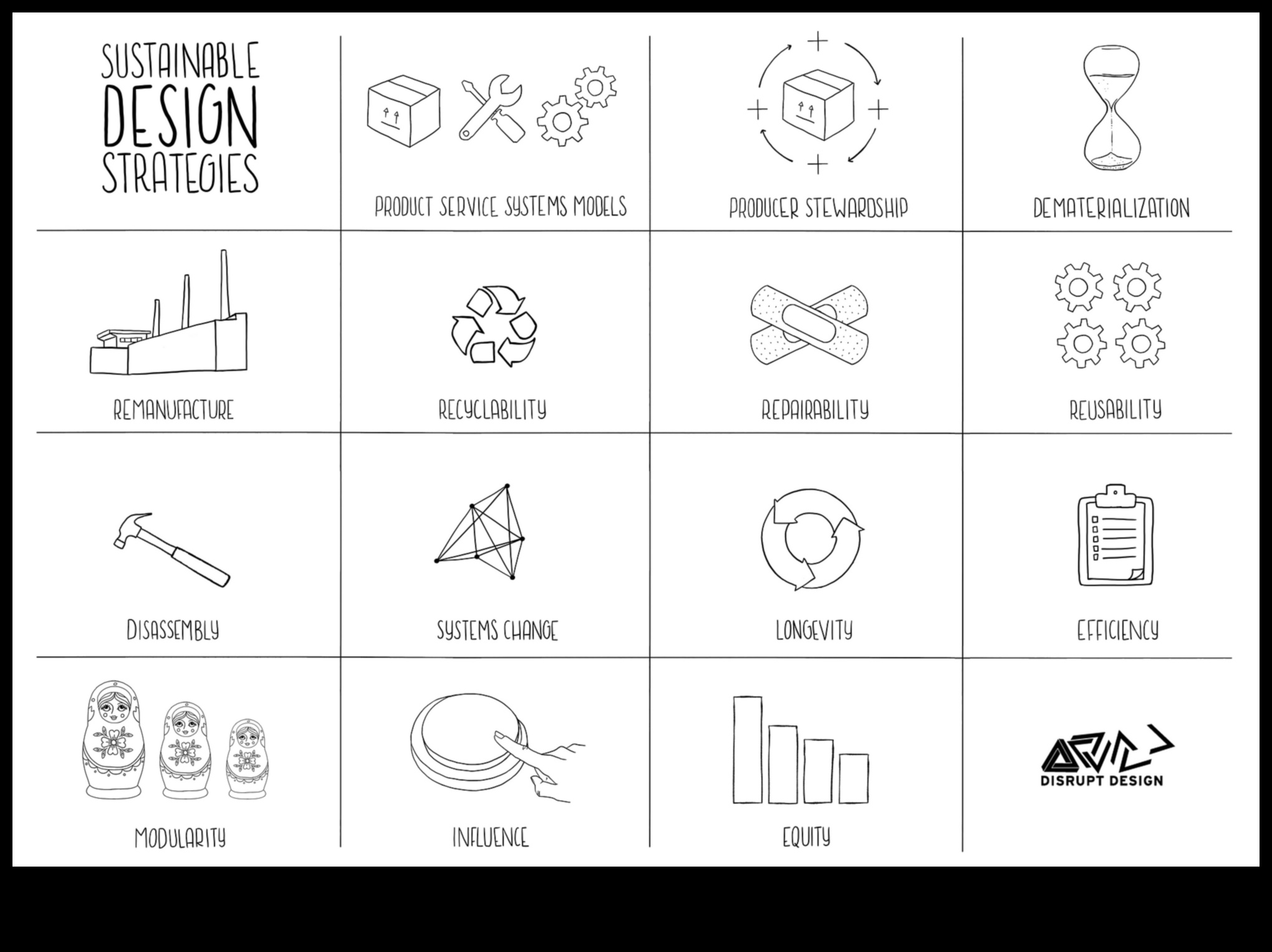 יצירת עיצובים ברי קיימא משפיעים: מדריך מקצועי לפתרונות ידידותיים לסביבה