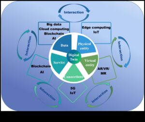 עיצובים דיגיטליים דינמיים: הדמיית חוויות עם IT בריאות אינטראקטיבית
