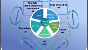 עיצובים דיגיטליים דינמיים: הדמיית חוויות עם IT בריאות אינטראקטיבית