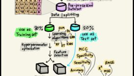 שליטה במינימליזם של ML: ייעול פתרונות להשפעה מרבית